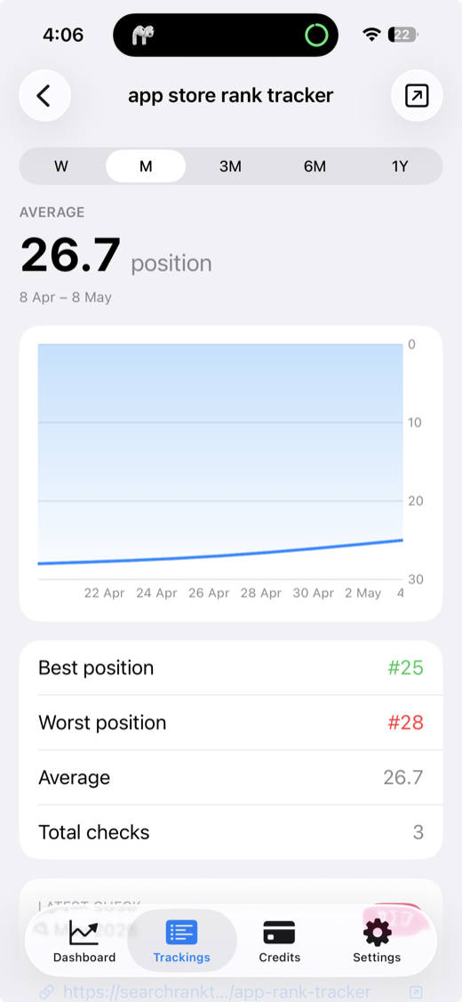 Keyword ranking position chart in the SearchRankTracker iPhone app